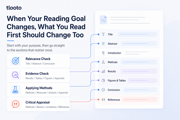 You Do Not Have to Read Every Paper from Start to Finish
